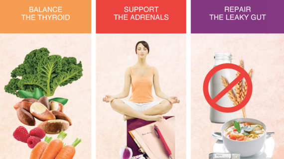The 3 Essential Steps to Overcome Thyroid Disease Forever